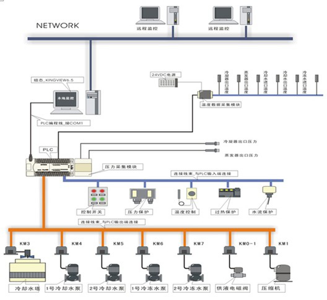 中央空调实训考核台（PLC、变频器、触摸屏、网